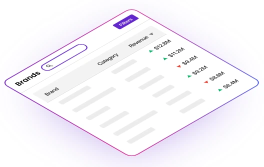 Cross-Platform Brand Opportunities