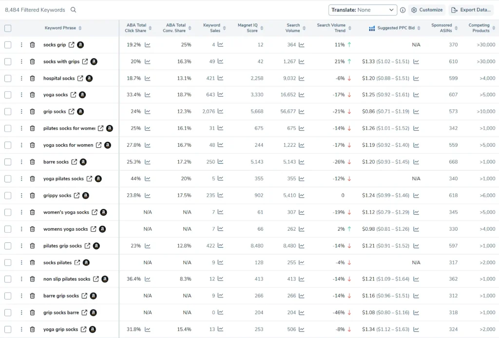 Helium 10 Magnet - Analyse the Data