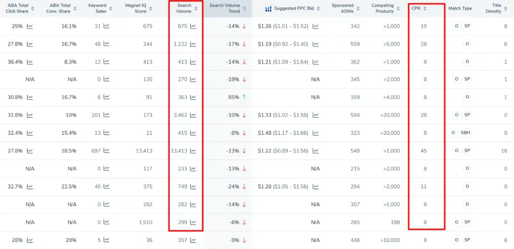 Helium 10 Magnet - Keywords With High Search Volume