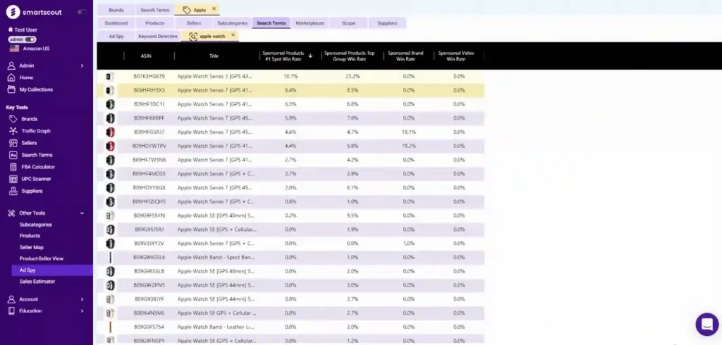 SmartScout AdSpy - Analyse Competitor Keyword Strategies