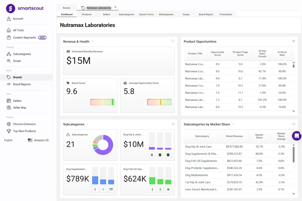 SmartScout - Analyse Brand Performance