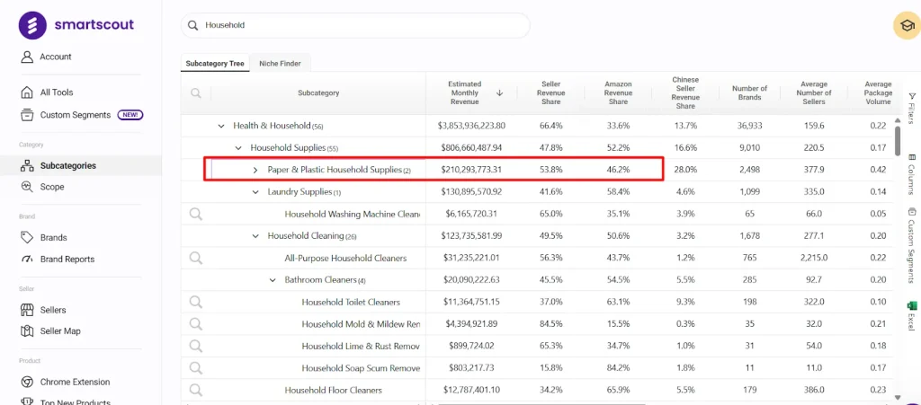 SmartScout - Analyse Product Turnover