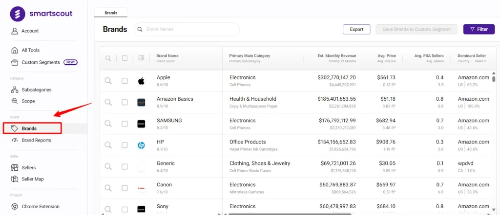 SmartScout Brand and Category