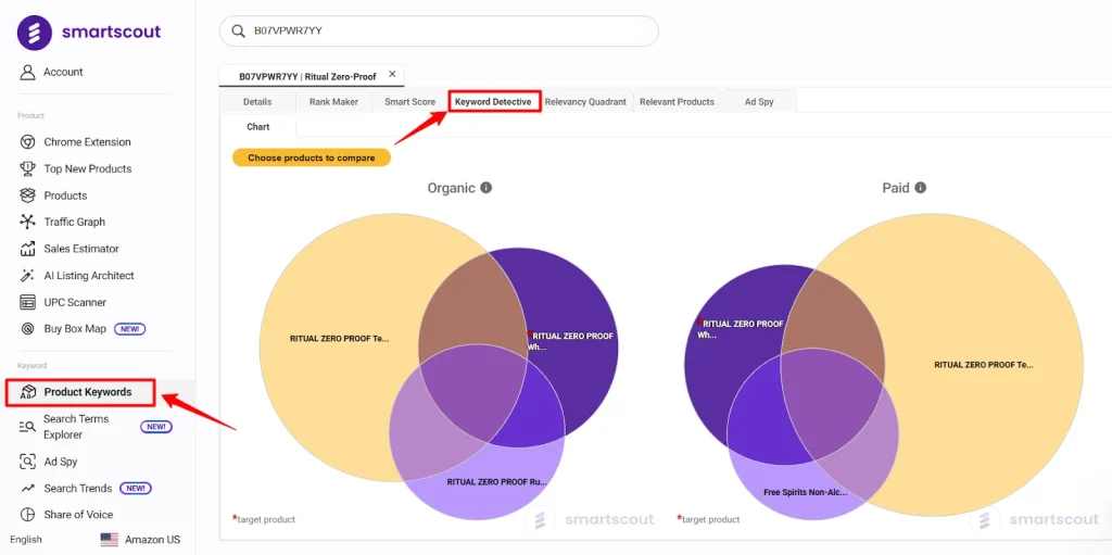 SmartScout - Keyword Detective