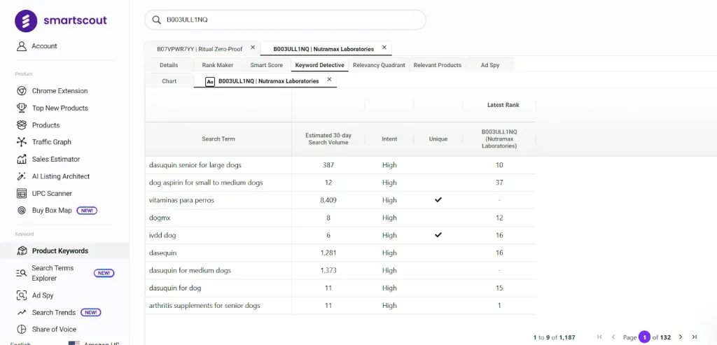 SmartScout - Keyword Insights