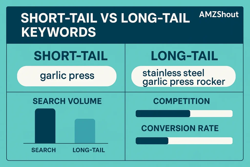 Understanding the Amazon Keyword Game