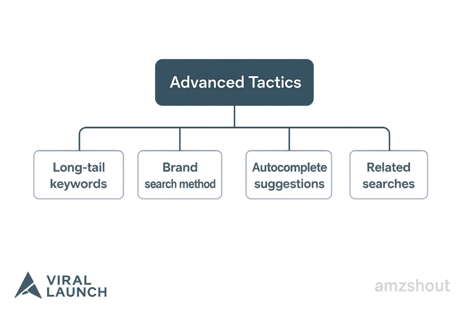 Viral Launch Advanced Tactics