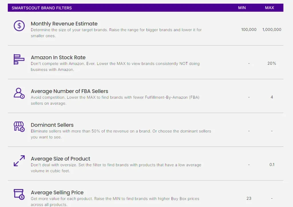 SMartscout Filtering