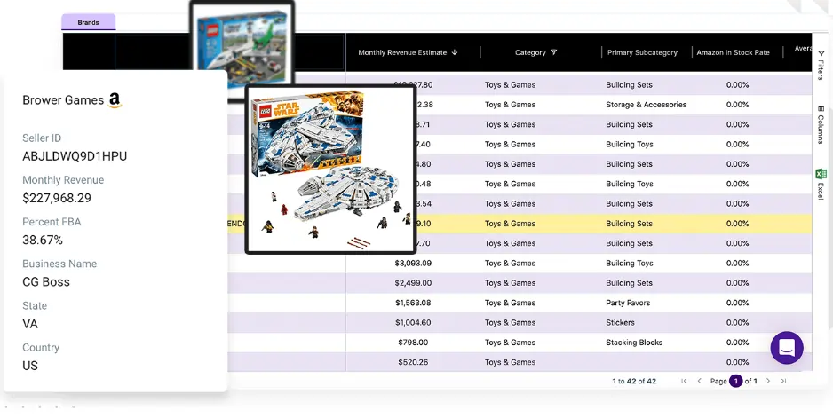 SmartScout Brand Insights