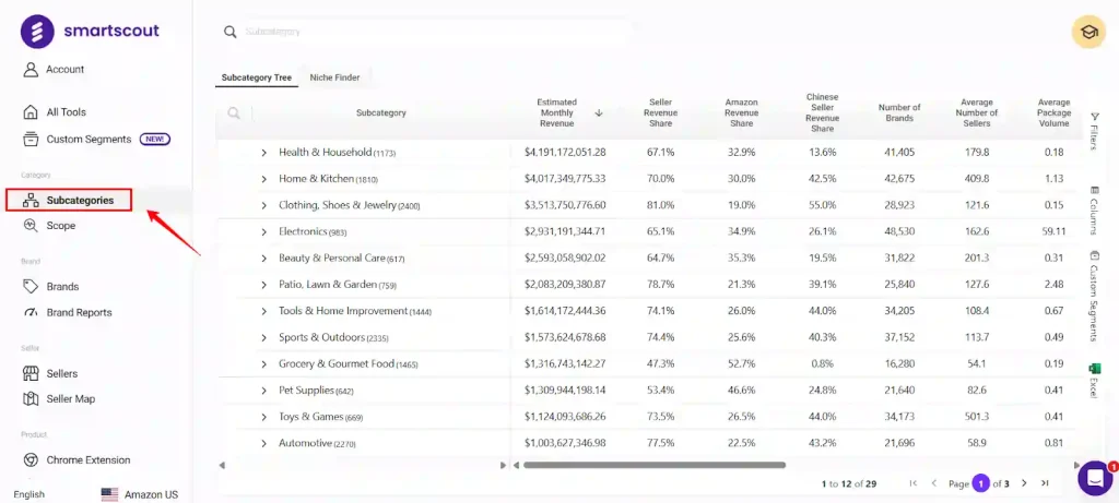 SmartScout Subcategories Tool