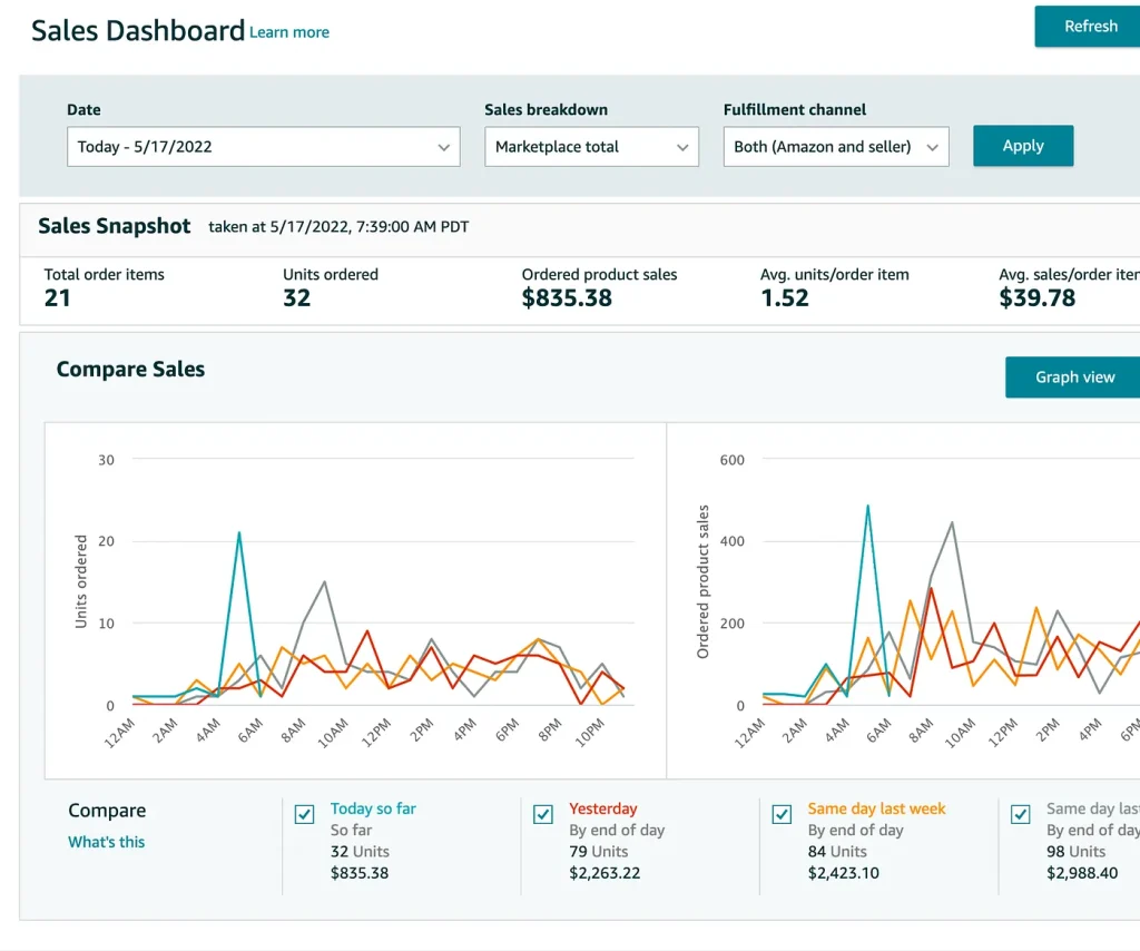 Sales dashboard with key ad metrics and top customer search terms